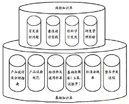 知識(shí)庫(kù)結(jié)構(gòu)圖