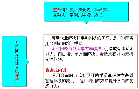 咨詢式內(nèi)訓介紹