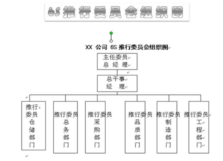 6S活動推行順序