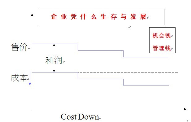 銷售價格