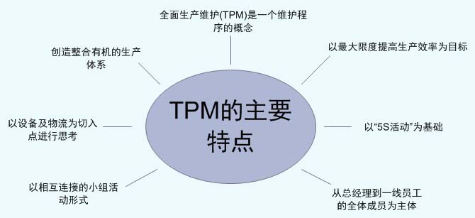 TPM的主要特點(diǎn)