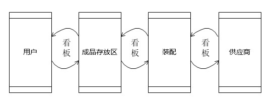 拉動系統(tǒng)