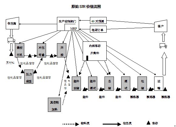 精益生產(chǎn)