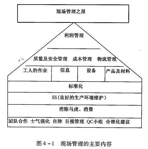 現(xiàn)場(chǎng)管理主要內(nèi)容