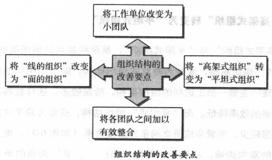 組織結構的改善要點