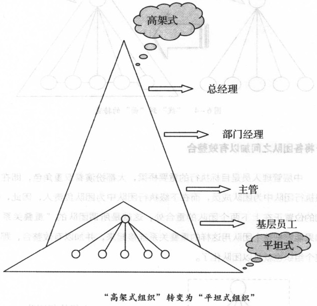 “高架式組織”轉變?yōu)椤捌教故浇M織”