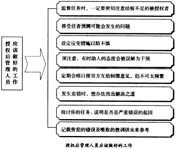 授權(quán)后管理人員應(yīng)該做好的工作