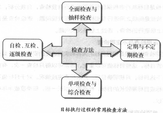 目標執(zhí)行過程的常用檢查方法