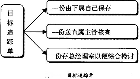 目標(biāo)追蹤單