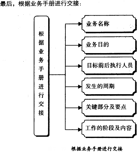 根據(jù)業(yè)務(wù)手冊(cè)進(jìn)行交接