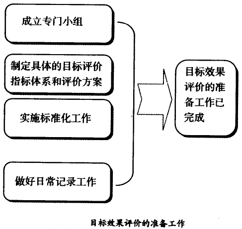 目標(biāo)效果評(píng)價(jià)的準(zhǔn)備工作