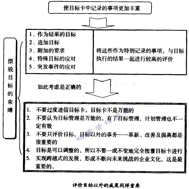 評(píng)價(jià)目標(biāo)以外的成果同樣重要