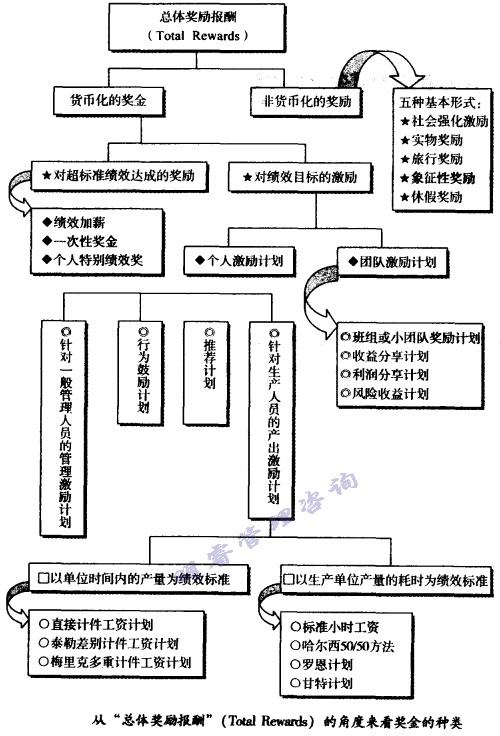 總體獎(jiǎng)勵(lì)報(bào)酬